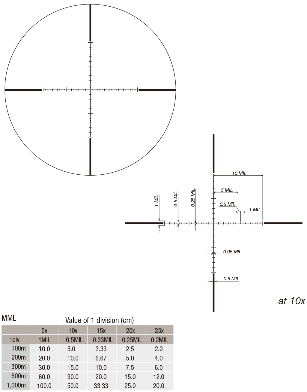 D25V52TML