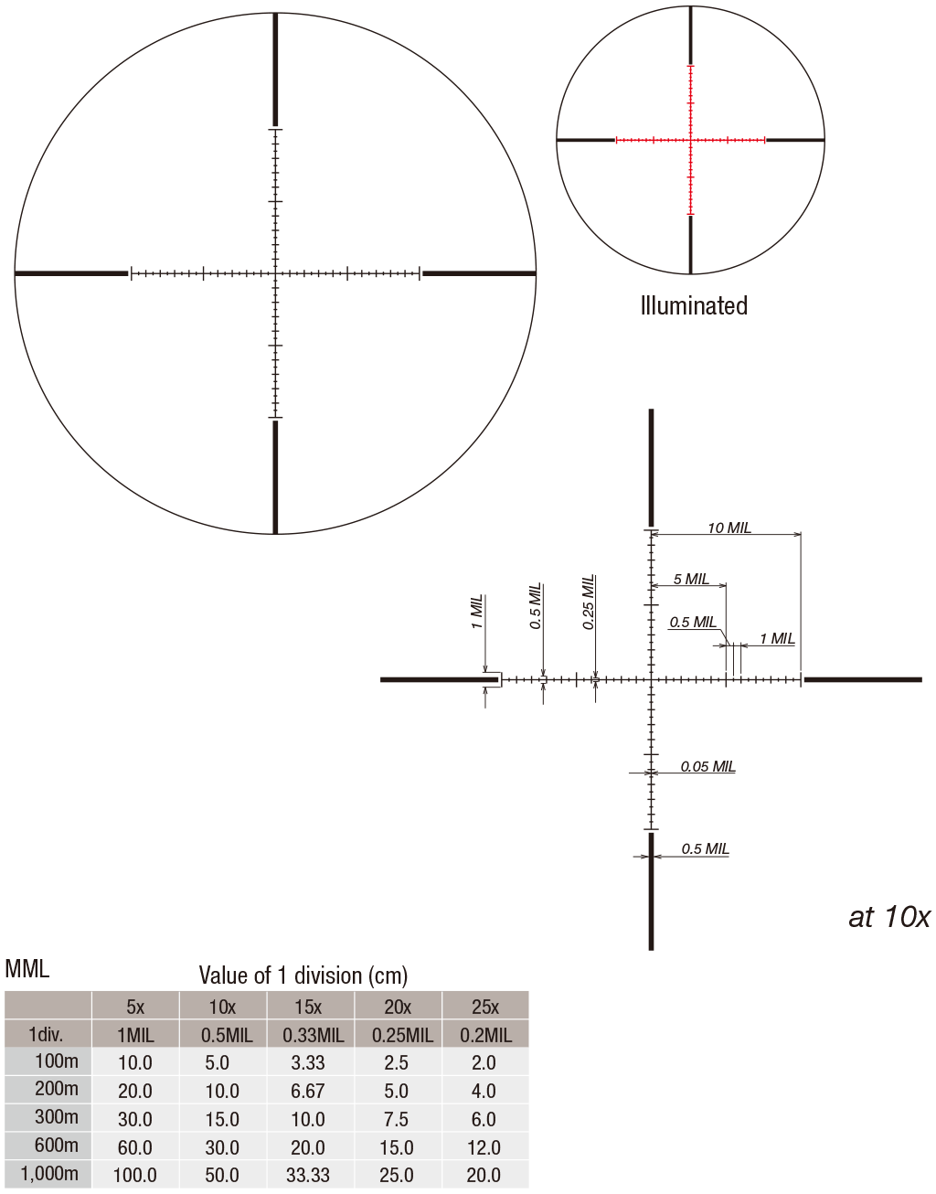 D10V24TIML