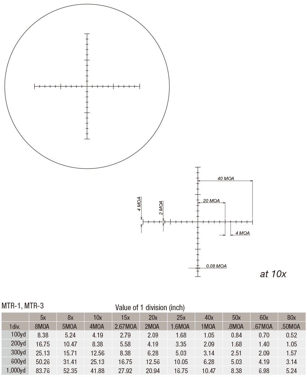 D80V56STM
