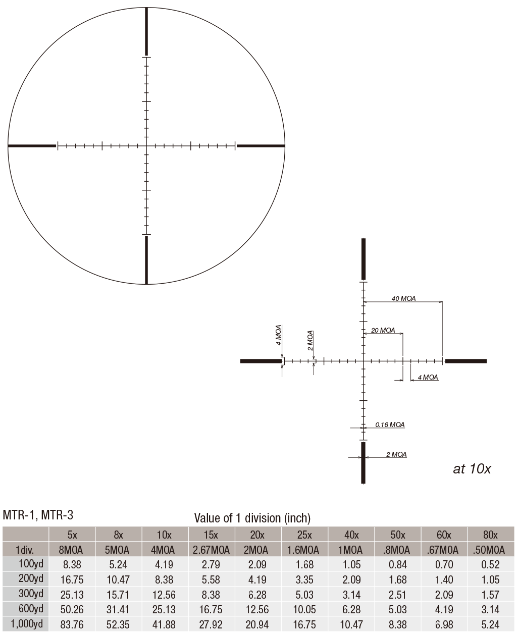 D80V56STM