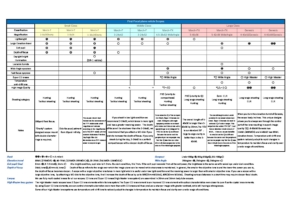 A detailed comparison chart to help select the perfect March Scope FOR YOU!