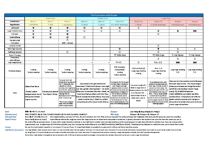 A detailed comparison chart to help select the perfect March Scope FOR YOU!